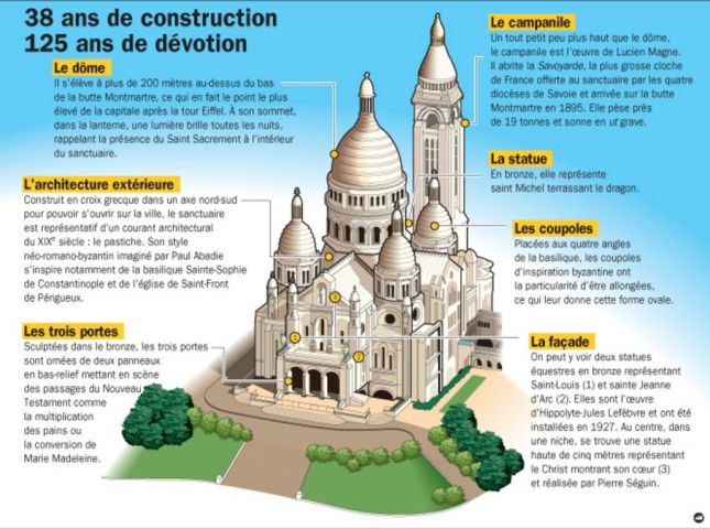 basilique-du-sacr-coeur-paris